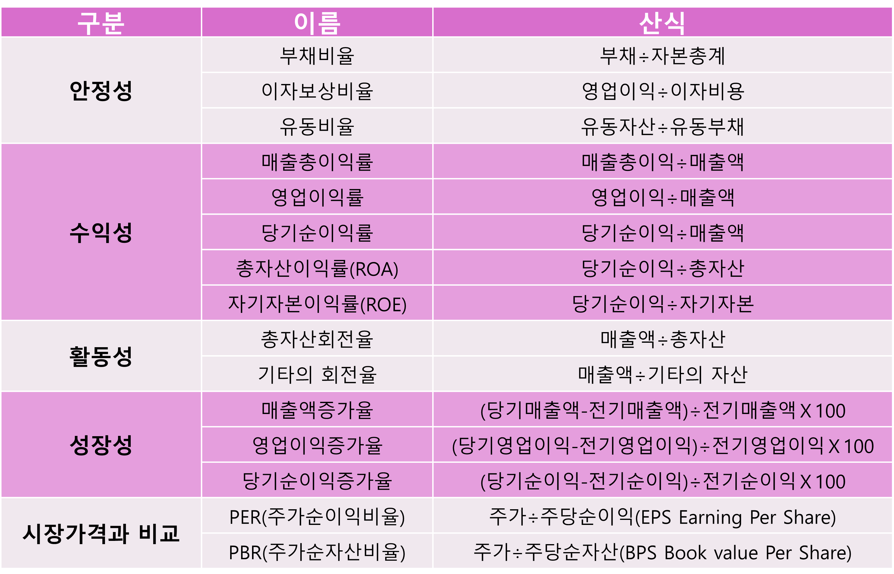 05화 ChatGPT에게 맡겨봐! — AI의 재무제표 분석능력