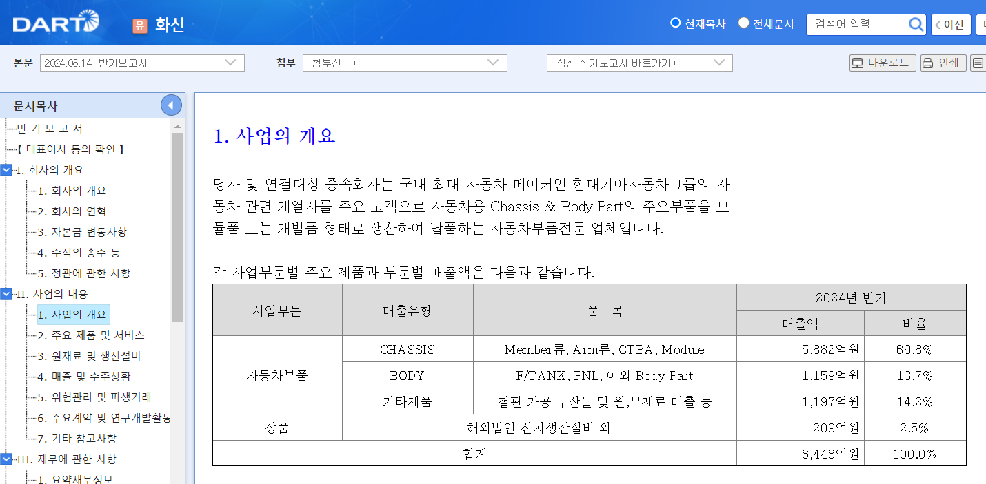 주)화신 재무제표 읽기