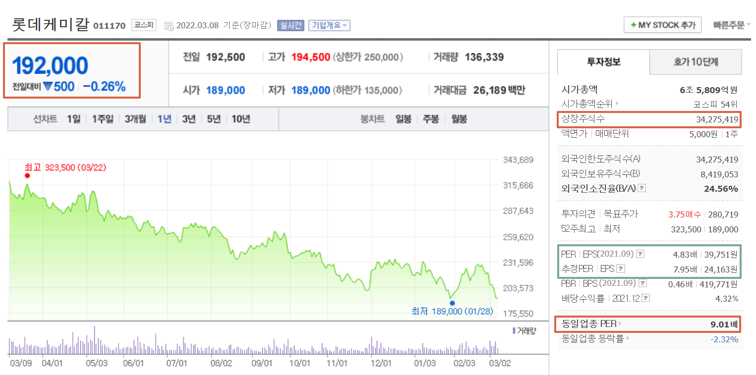 브런치 키워드: 주식용어