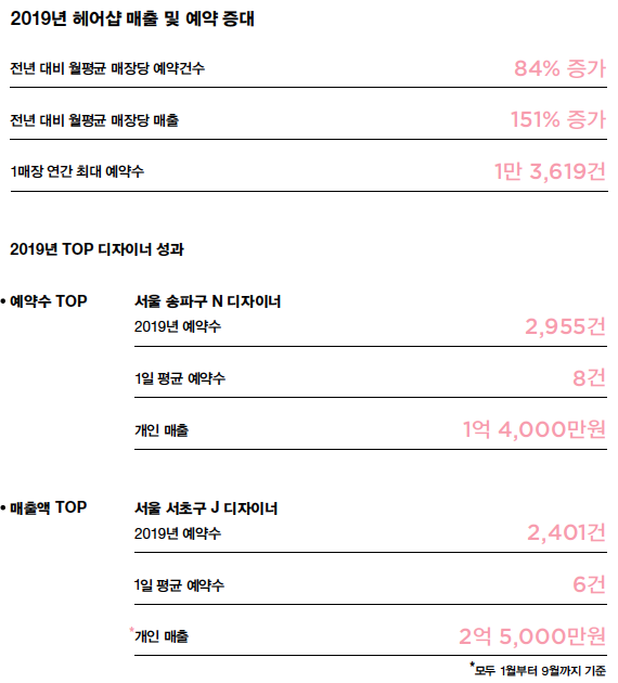 도우미미용실 이미지