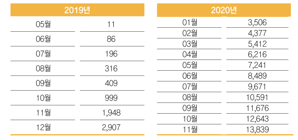 [카카오 비즈보드] 2020년 파트너 동반성장 사례