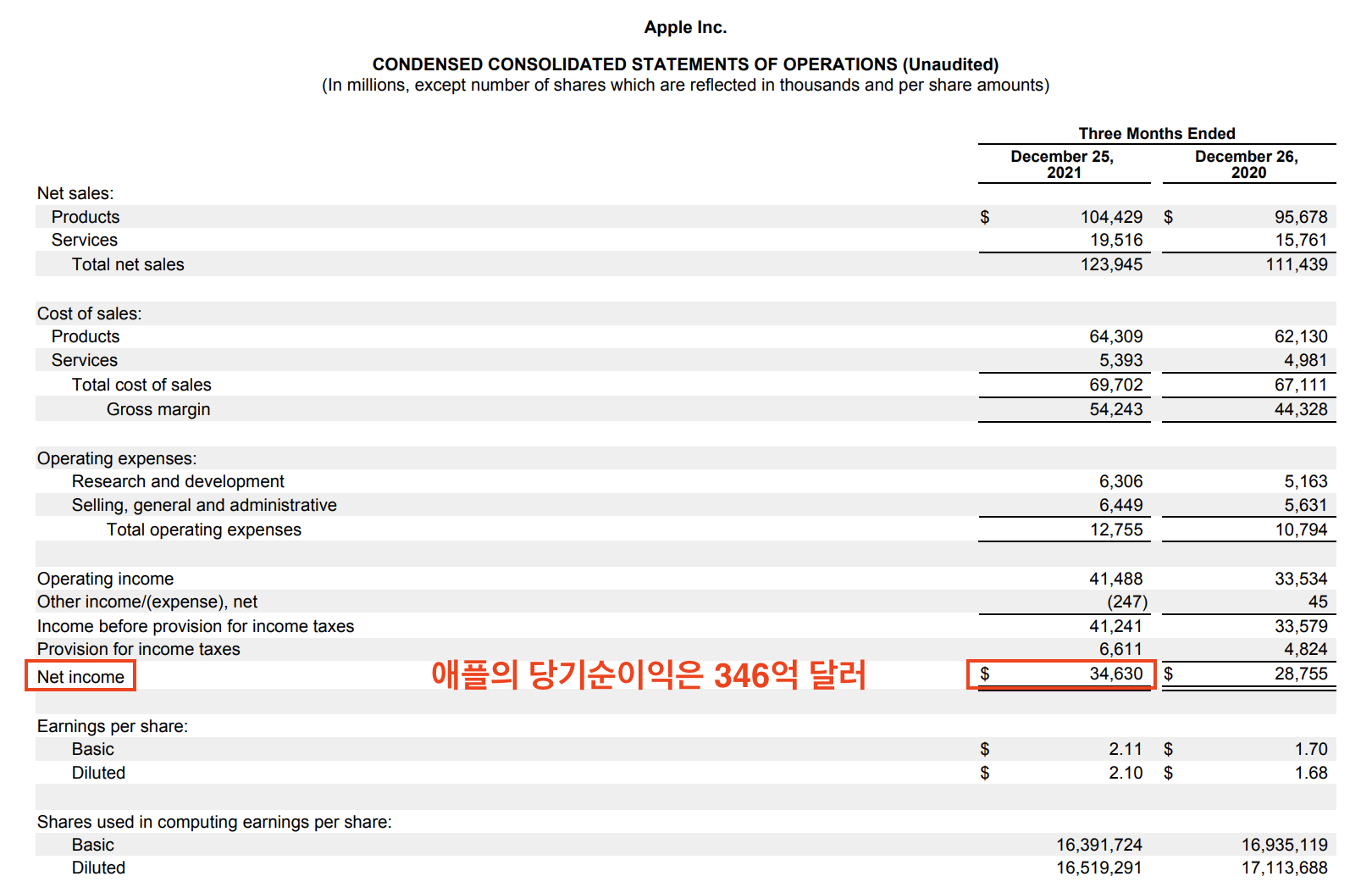 영어로 된 재무상태표 읽는 법
