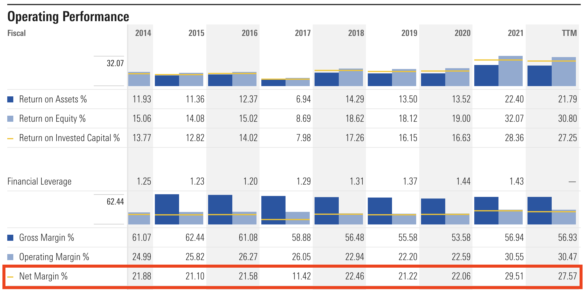영업 이익 영어 (89) 사진