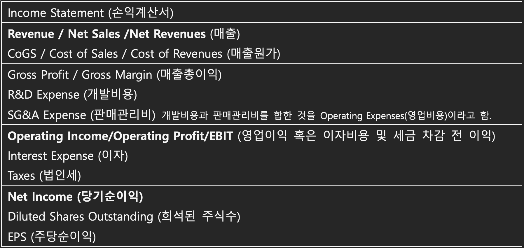 영어로 손익계산서 (Income Statement)읽기