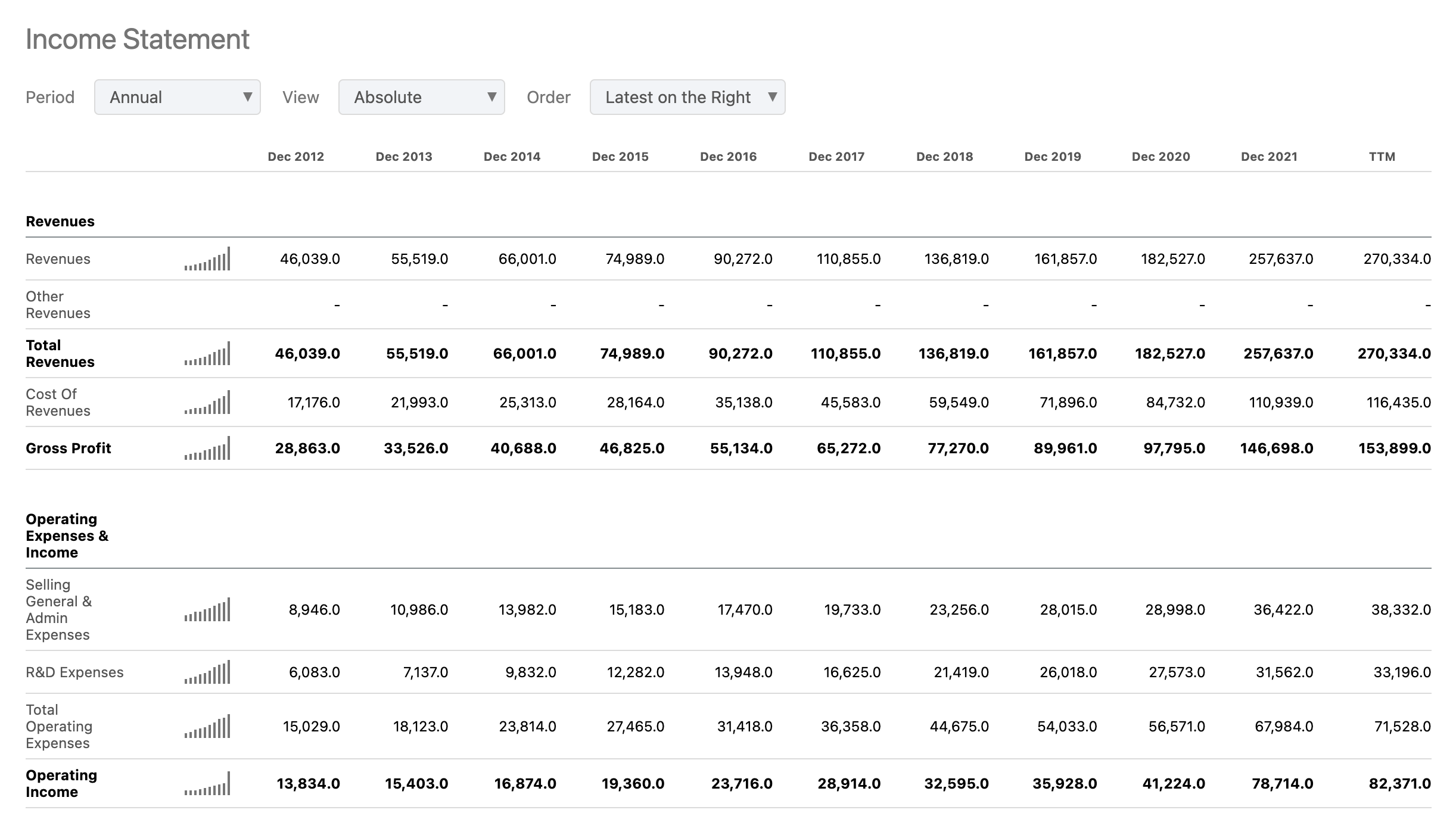 영어로 손익계산서 (Income Statement)읽기