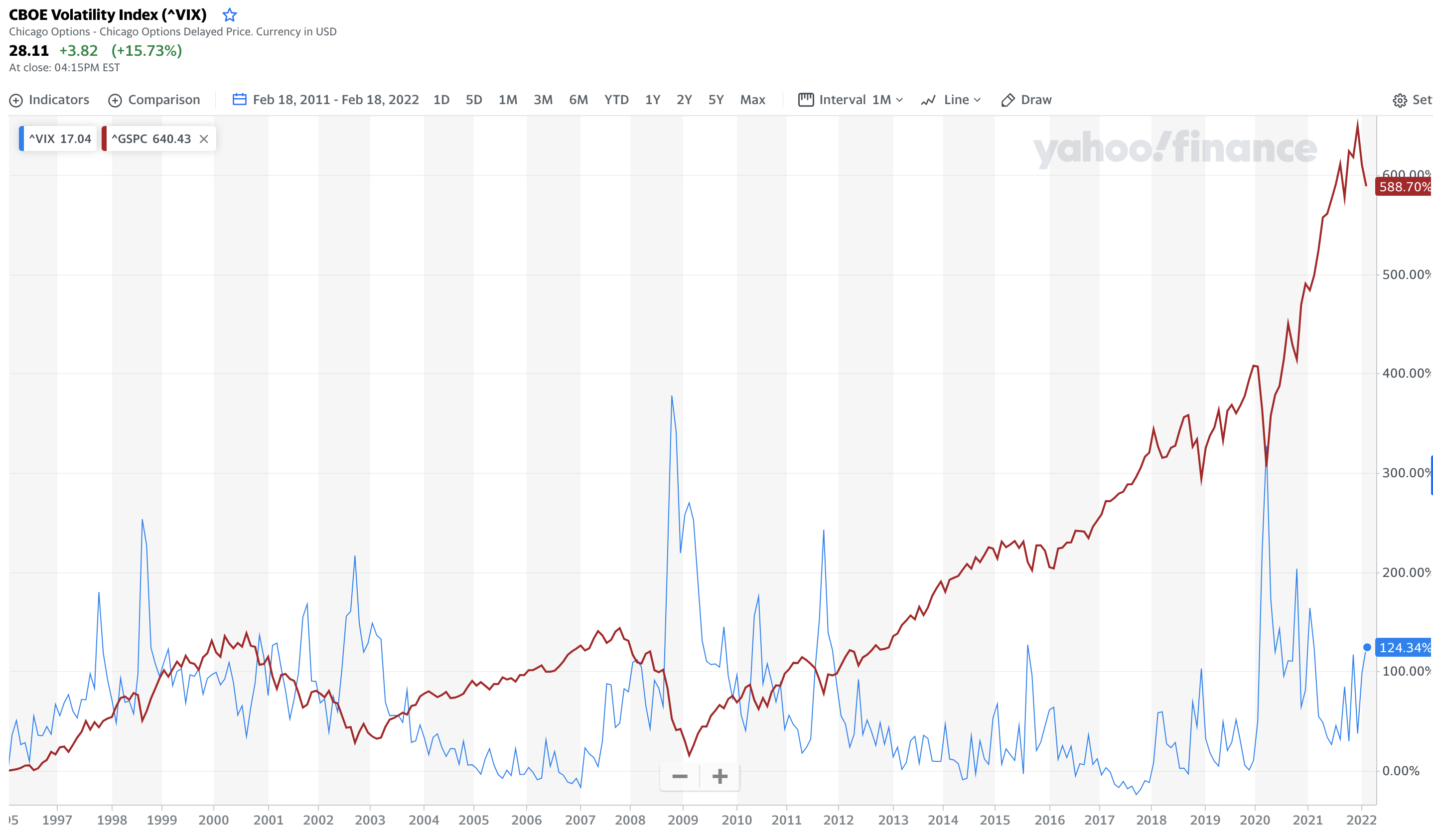 미국 주식은 언제 매수하면 되나요?
