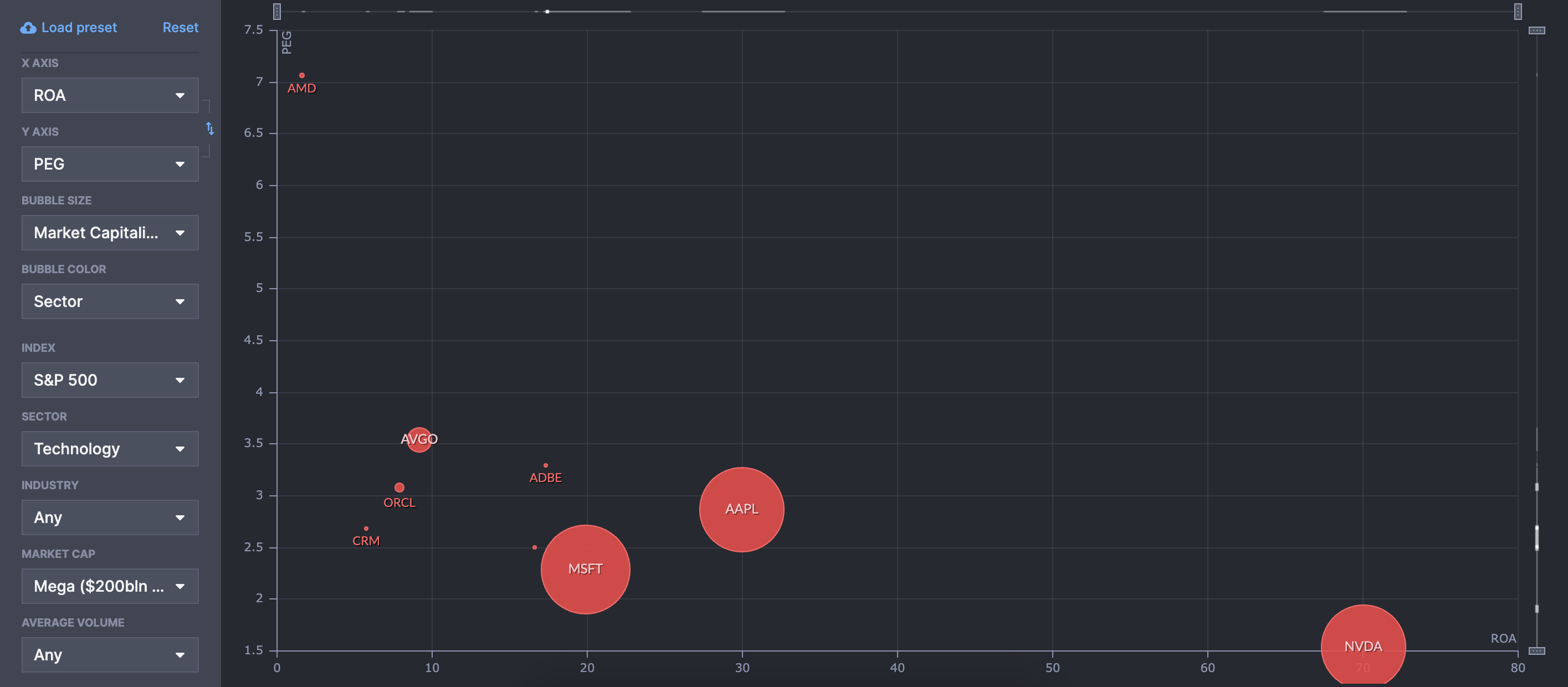 좋은 미국 주식 필터링 방법