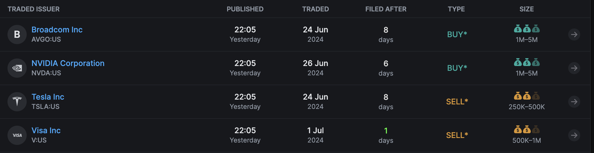 낸시 펠로시 주식 거래 내역 (24년 7월 기준)