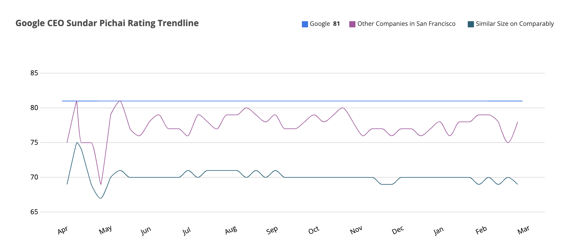 Google 정성 평가