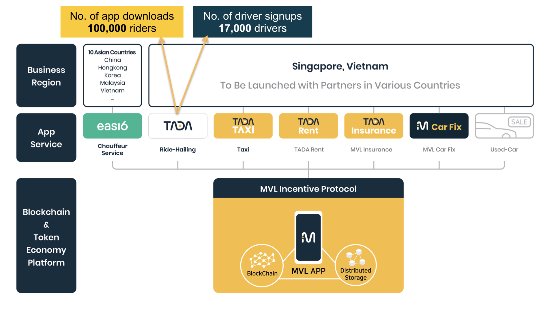 2018-4 프레스데이 <뉴 스타트업 코드 :블록체인>
