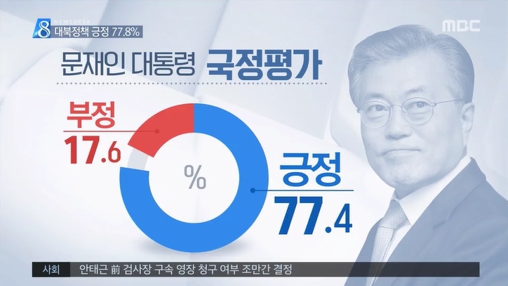 야당놈들의 프레임 전략과 문재인 대통령 지지율 -...