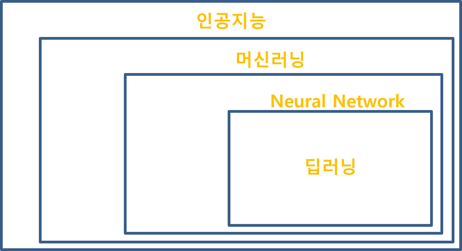 01.<딥러닝이 뭐야?>인공지능 시대