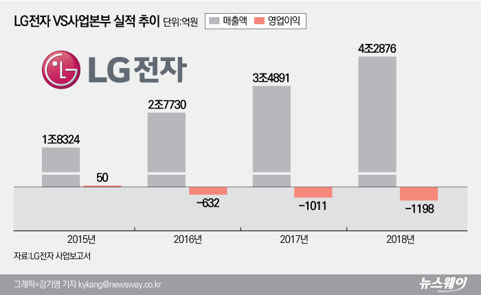 제일전장 이미지