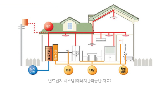 그린정보시스템 이미지