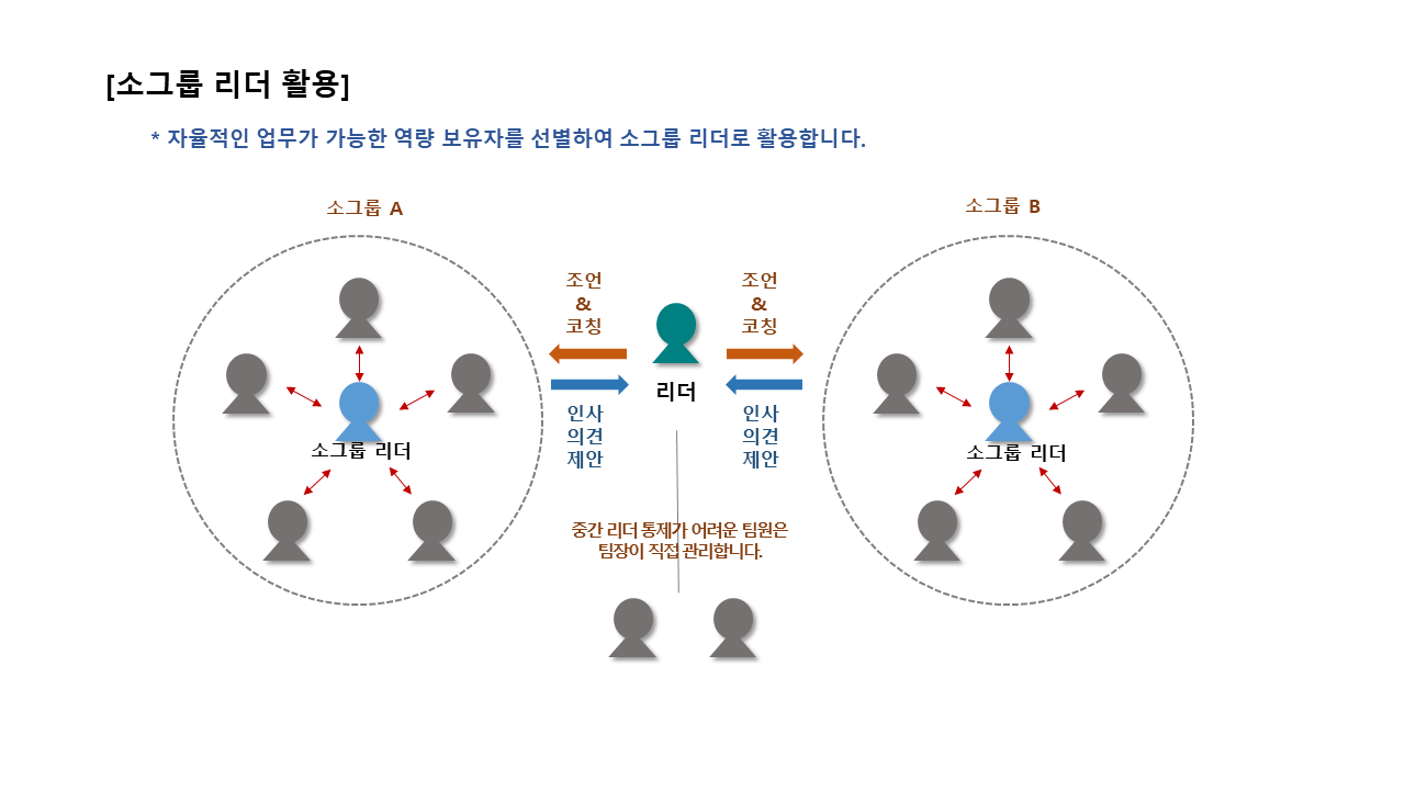 05화 팀의 다양성 관리 스킬