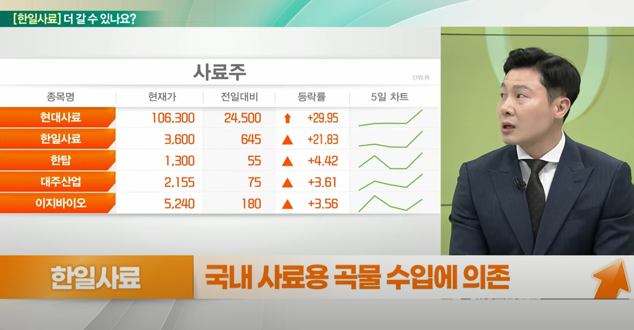 역대 최대치 찍은 국제 곡물가, 주가 행방은?