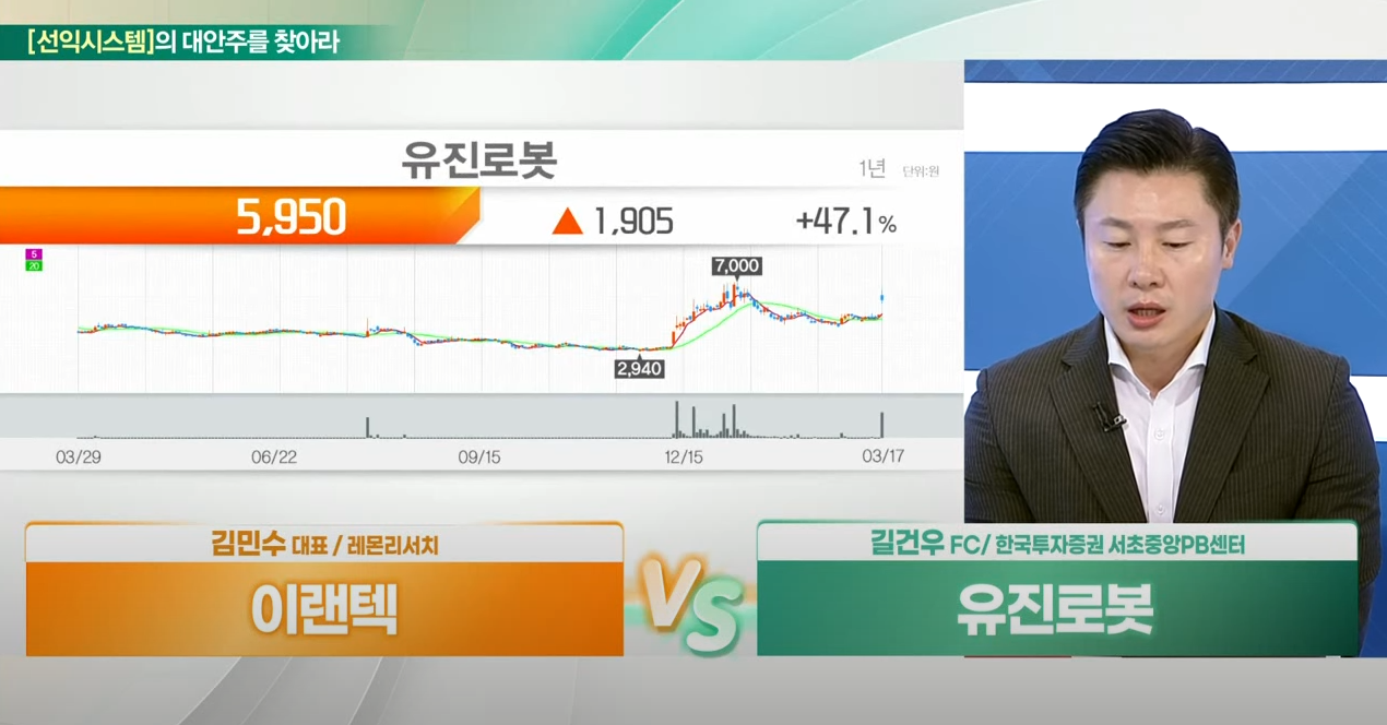 삼성전자의 로봇사업 육성, 그 관련주에 대해 알아보자.