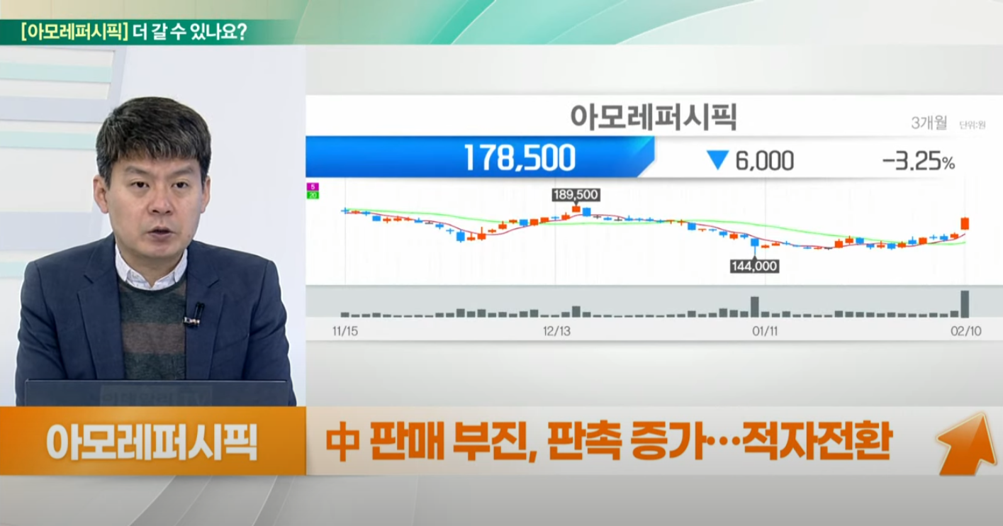 아모레 퍼시픽 주가 (85) 사진