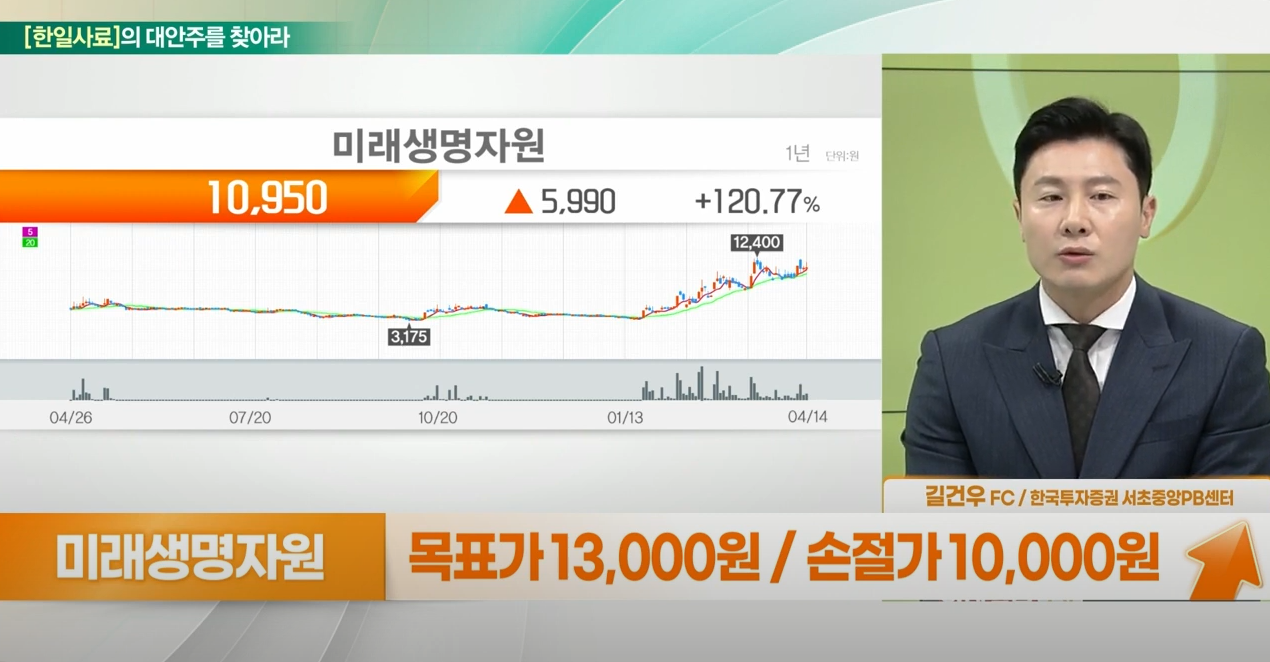 역대 최대치 찍은 국제 곡물가, 주가 행방은?