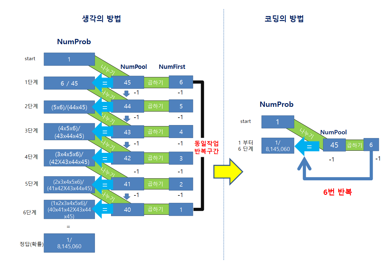 로또 1등 확률 계산법-코딩수업#4 - 두 번째 문제