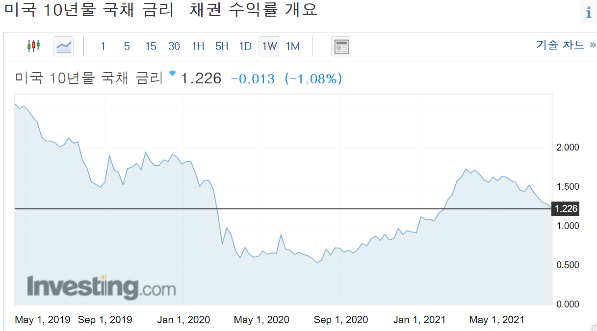 비트코인, 망했네?