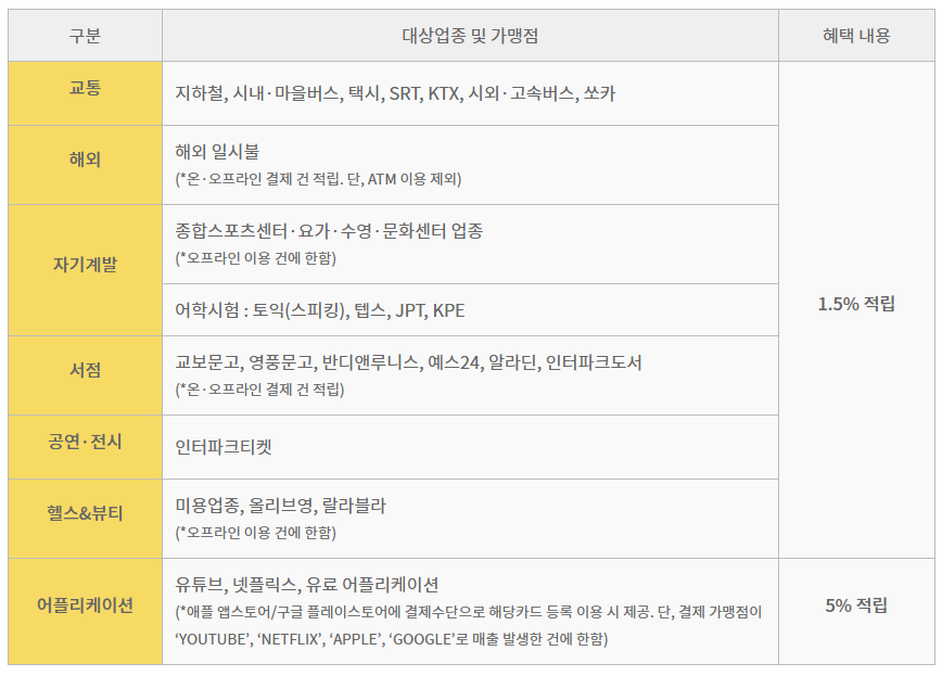 치즈카드 이미지