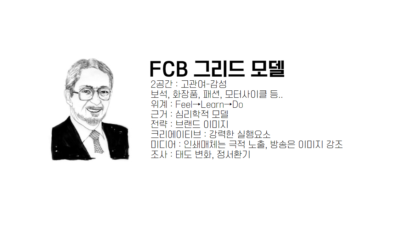 그리드모델.png