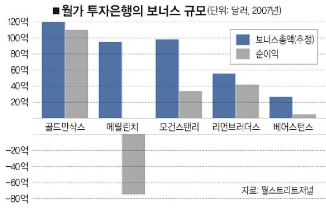 비트코인 탄생의 경제학적 배경