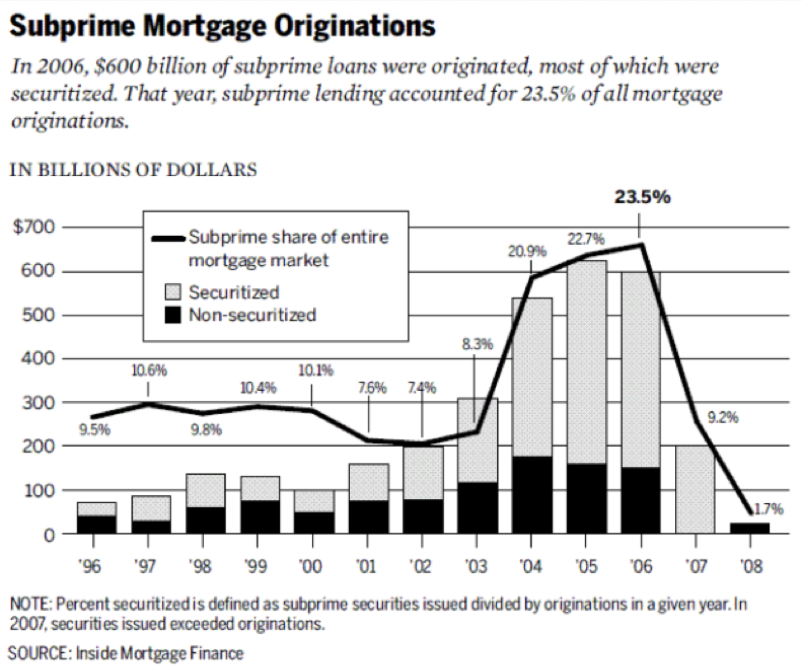 비트코인 탄생의 경제학적 배경
