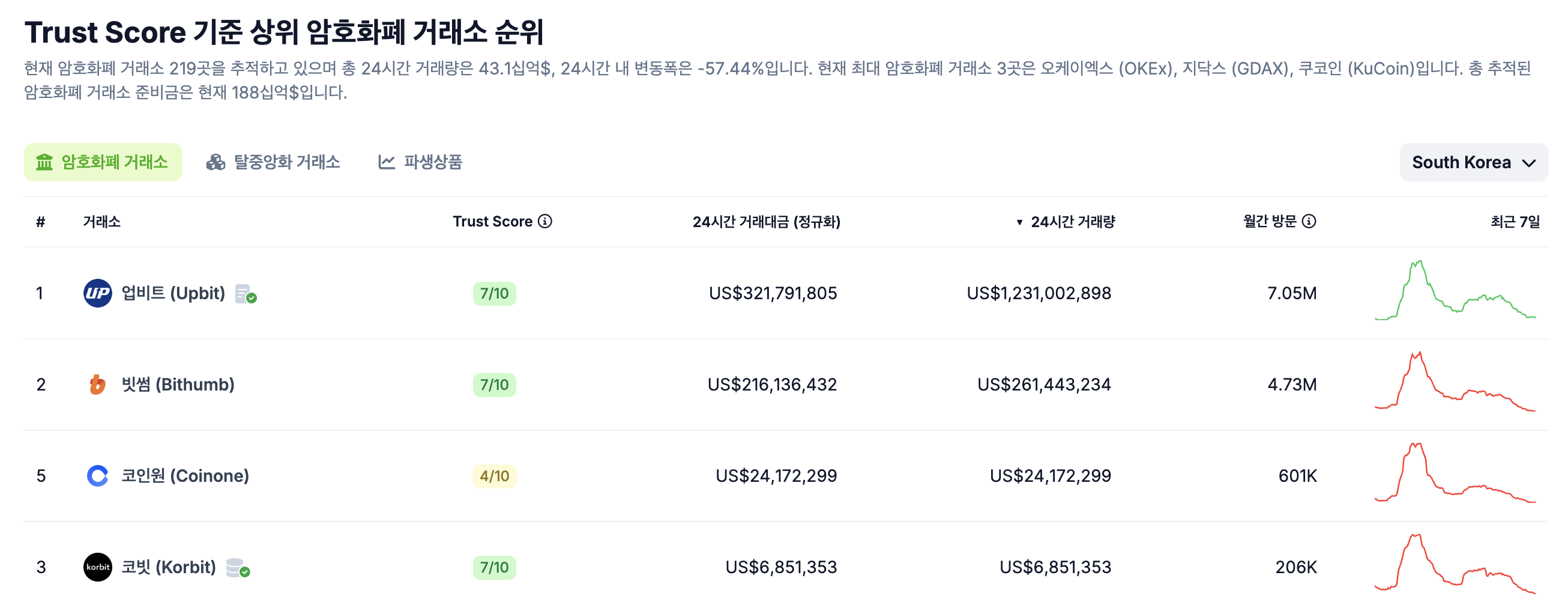 2위 거래소 빗썸은 어떤 노력을 하고 있을까?