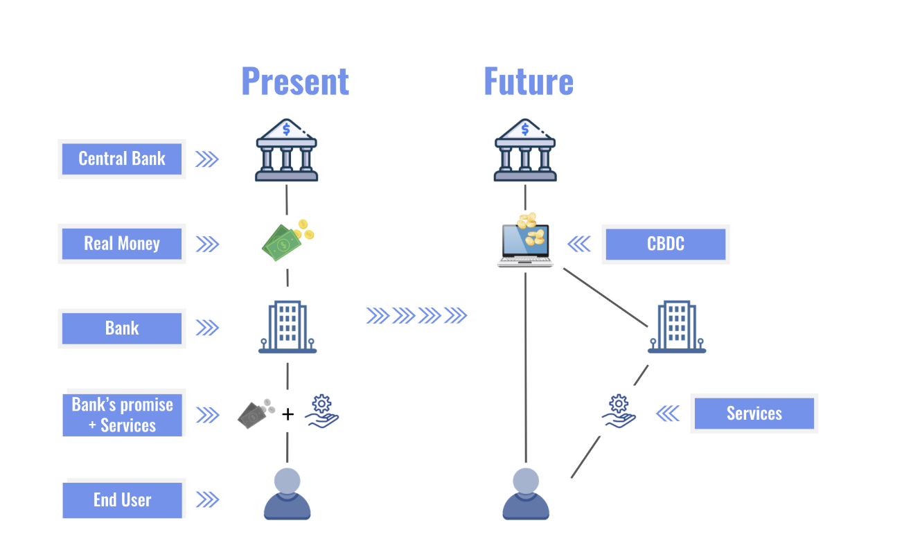 CBDC(중앙은행 디지털 화폐)가 뭔가요?