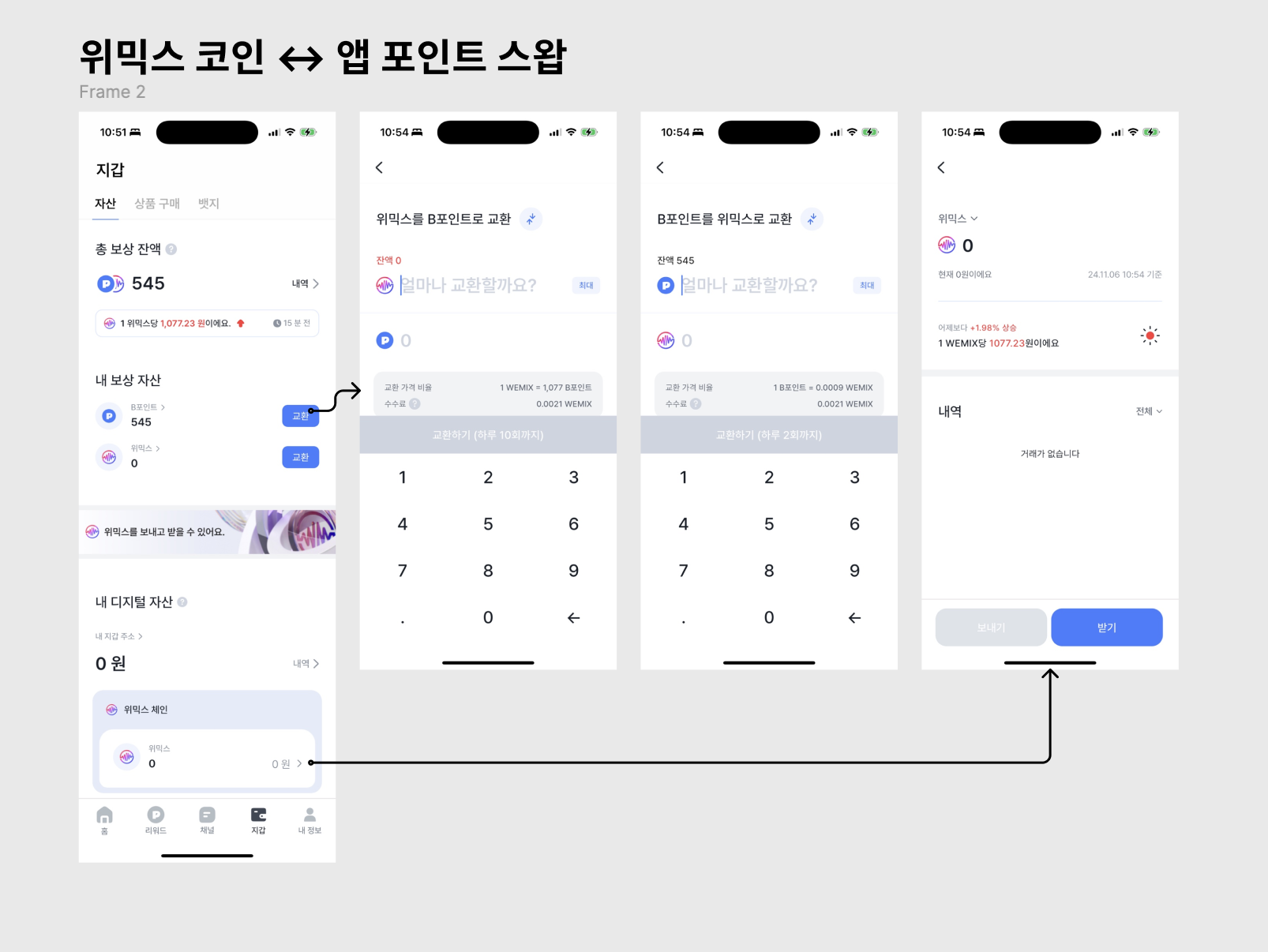 코인을 활용한 리워드 앱서비스 살펴보기