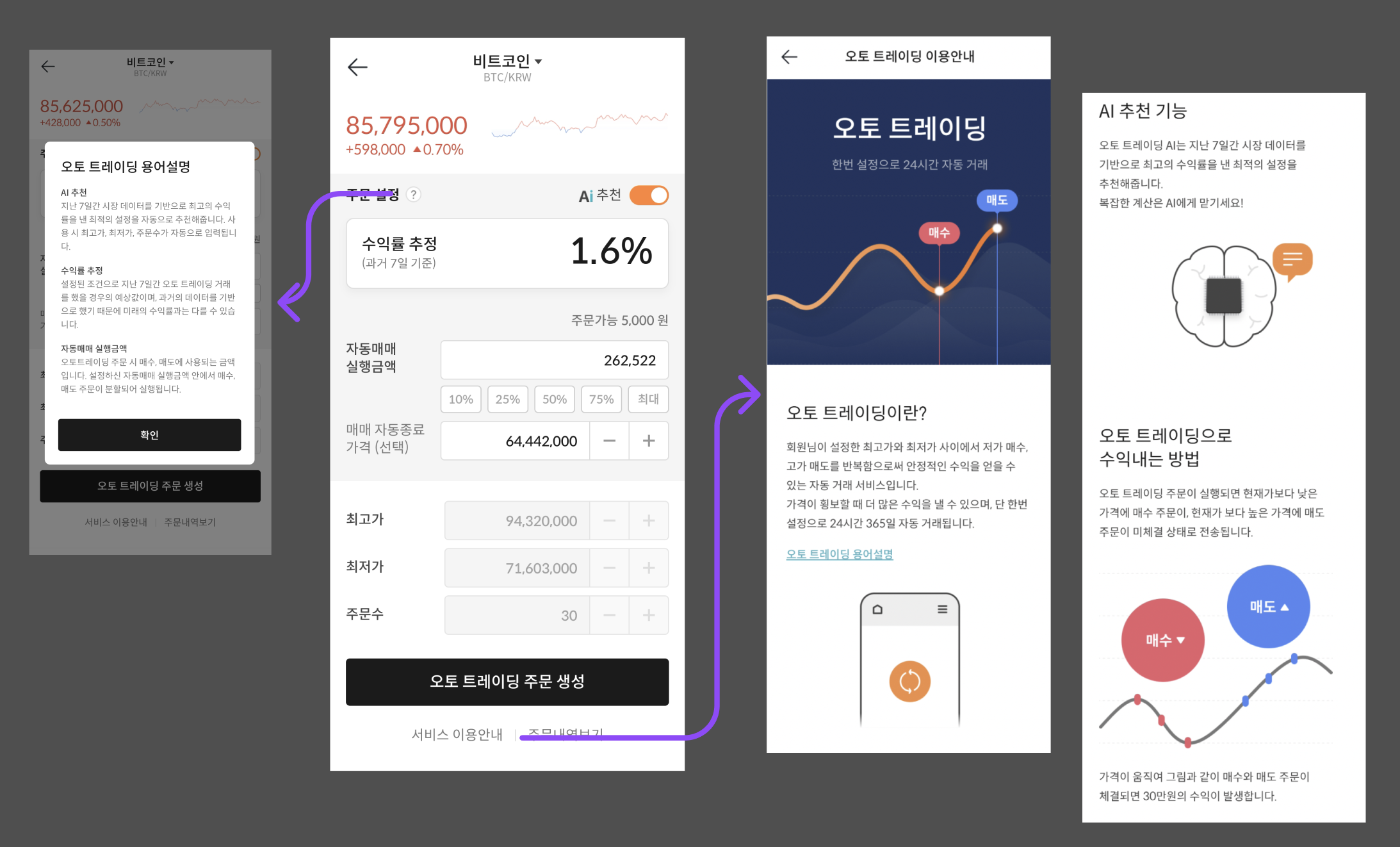 2위 거래소 빗썸은 어떤 노력을 하고 있을까?