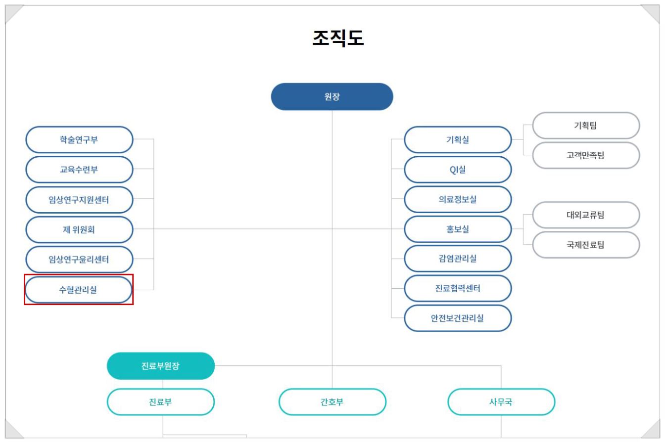 안전하고 최적화된 수혈관리 모니터링 시스템 구축