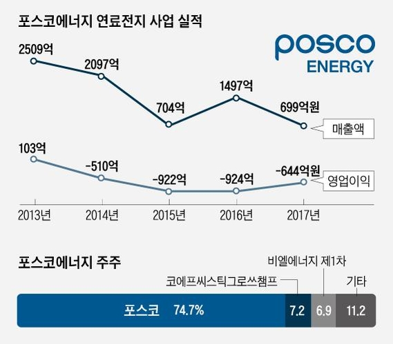 미래석유 이미지