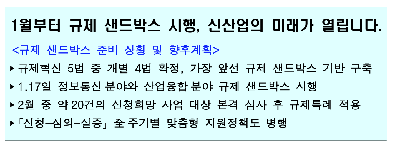 2019년 1월 1월부터 규제 샌드박스 시행