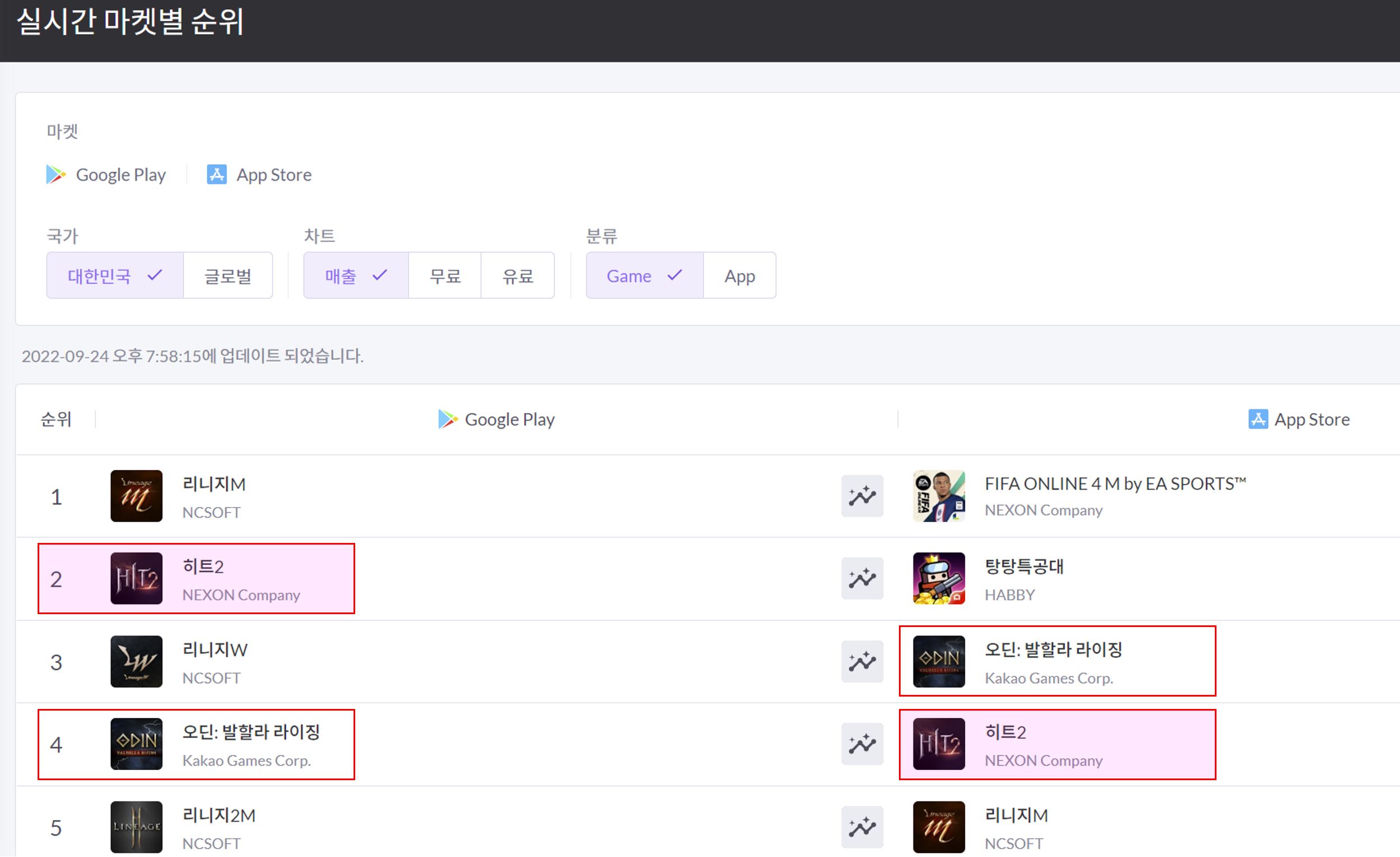 주식덕질#2.넥슨게임즈_불황속에서 숨겨진 보석을 찾아라