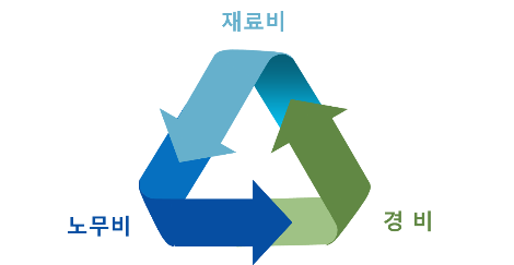 하나엔지니어링 이미지