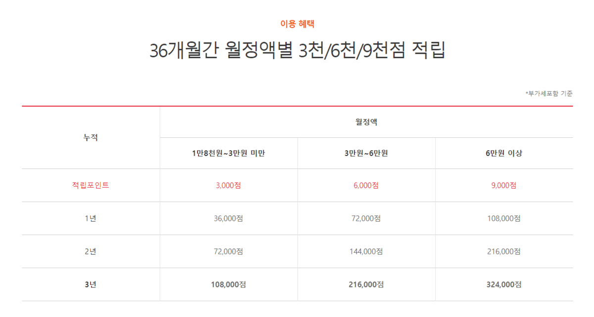 이통닭 이미지