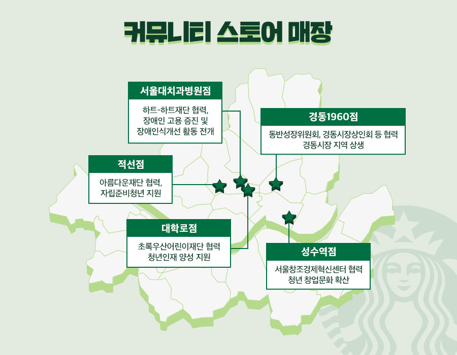 케이디마켓 주식회사 이미지