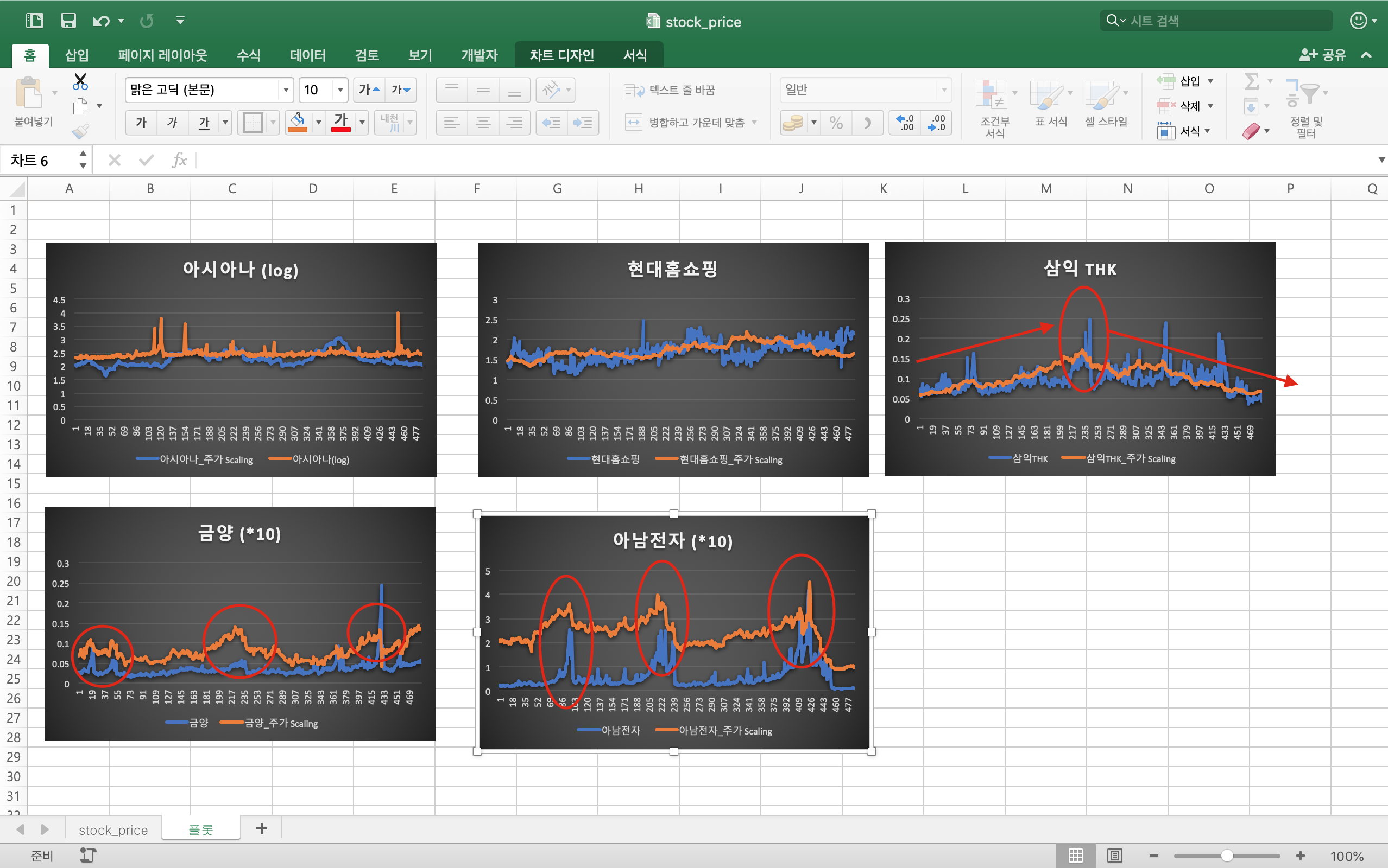 네이버 API를 사용한 검색어 트렌드 크롤링 툴-2부