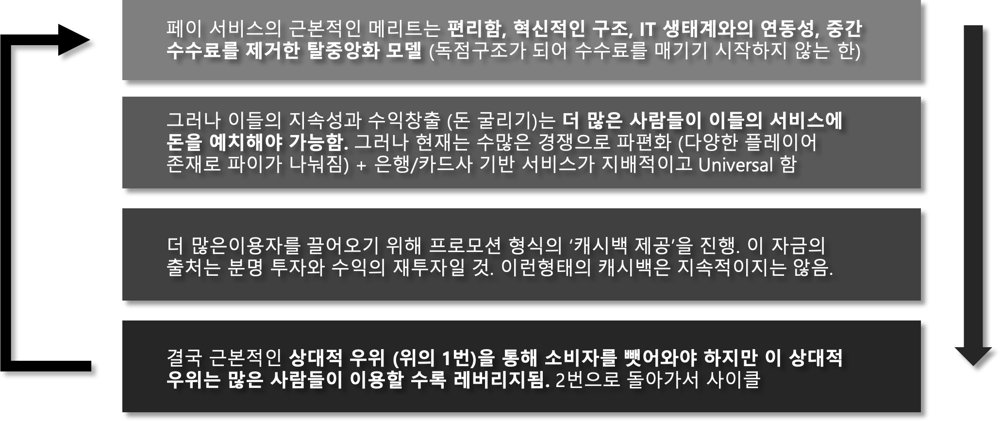 모바일 페이 시장과 금융 탈중앙화, 그리고 블록체인까지