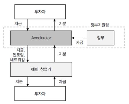 교육거버넌스협동조합 이미지