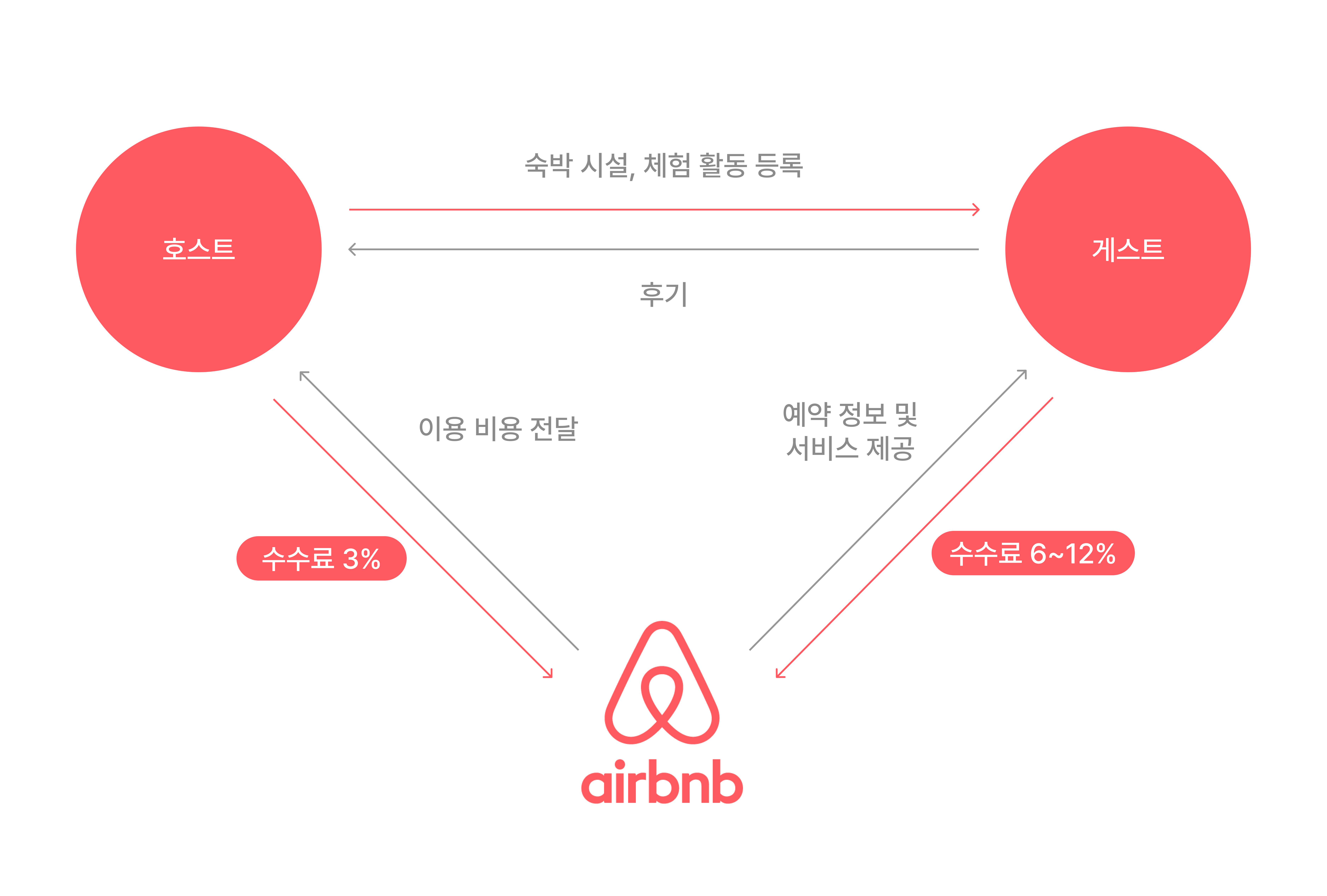 비엔비기획 이미지