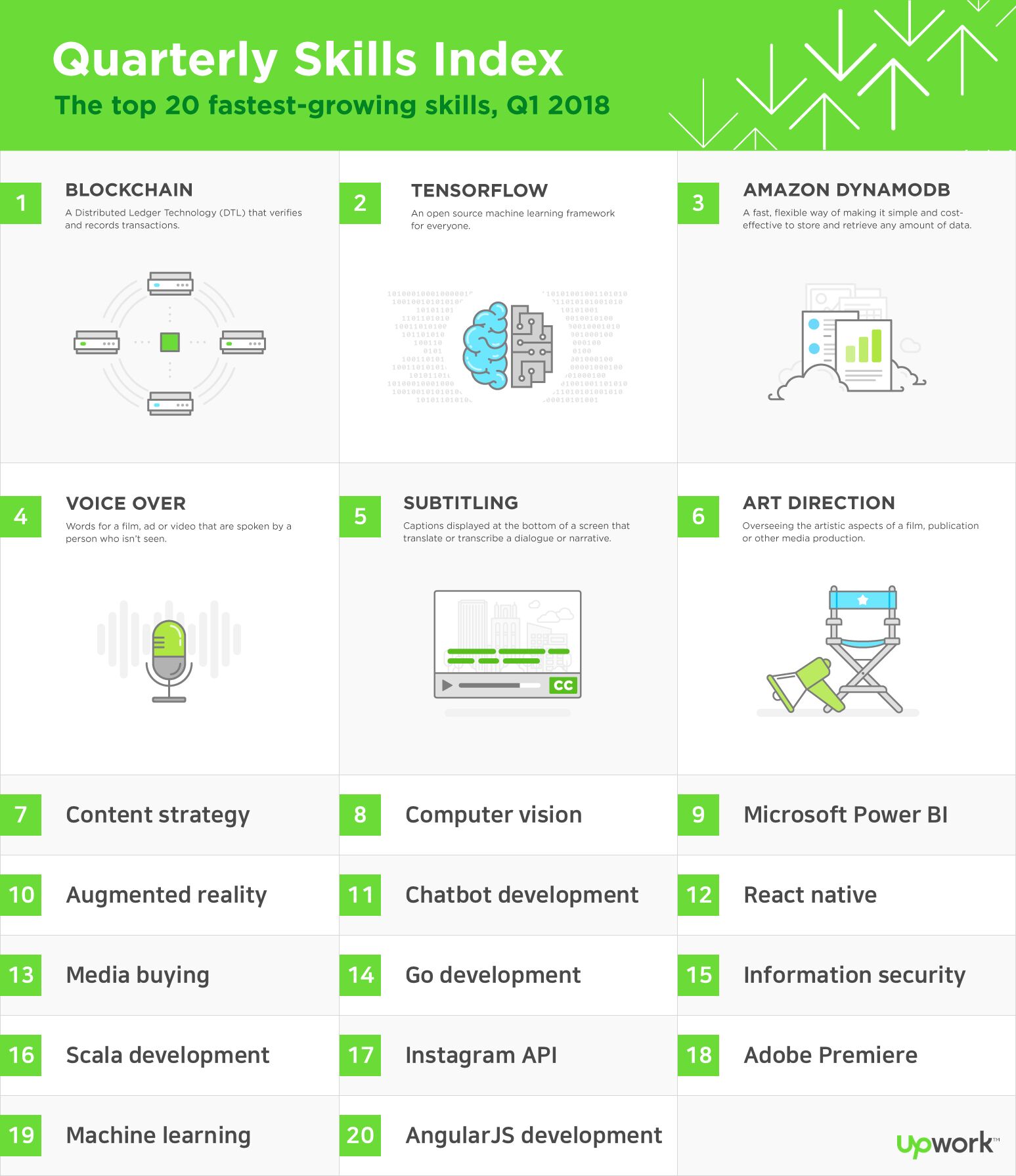퓨처잡] 블록체인 개발자 연봉은?