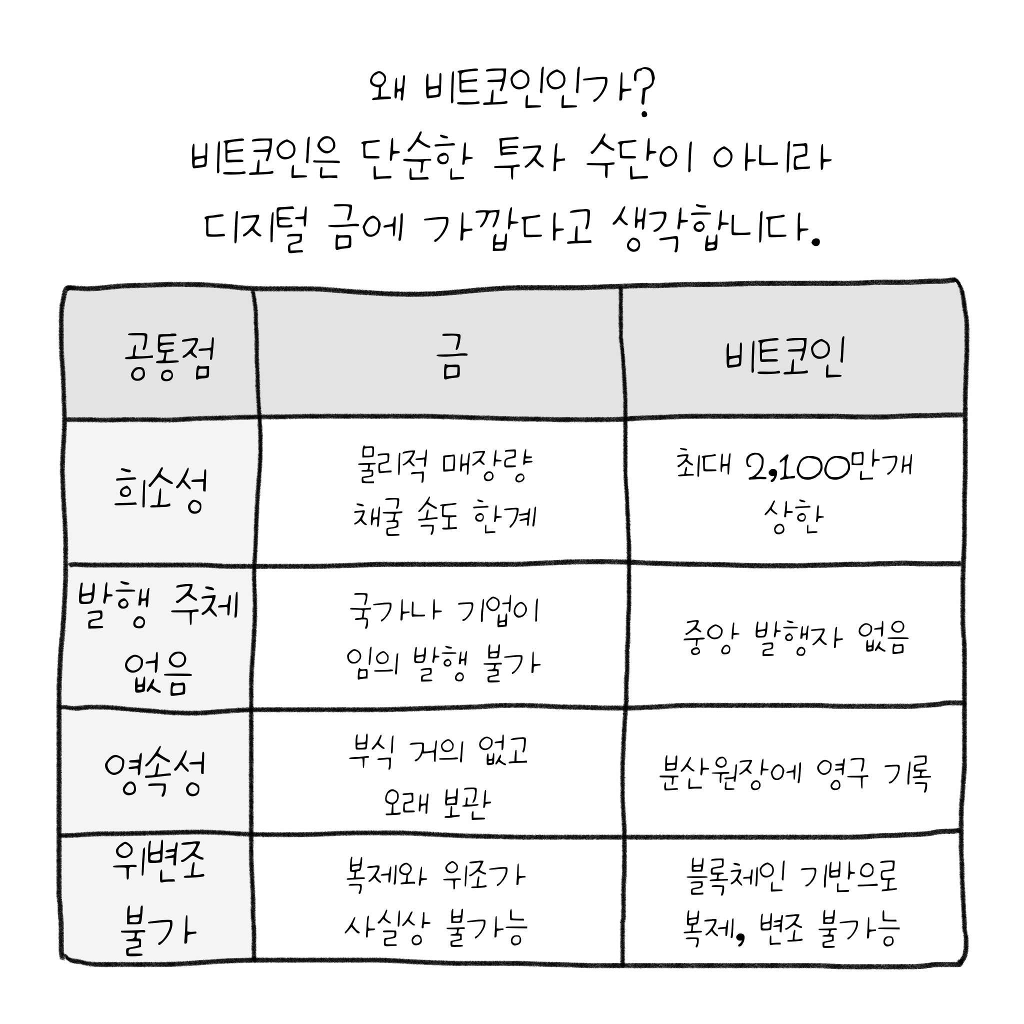 22화 현금이 녹고 있습니다.