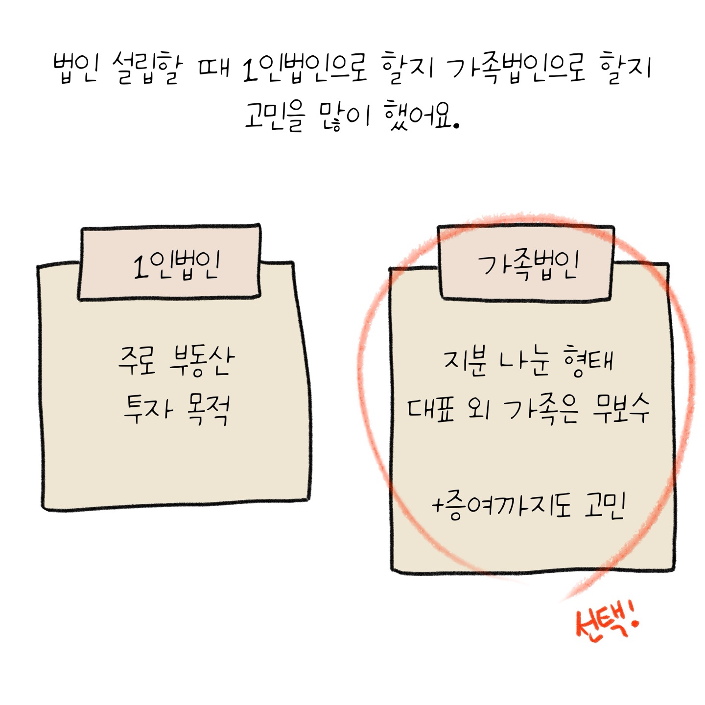 부자들의 법인 활용 따라 해보니