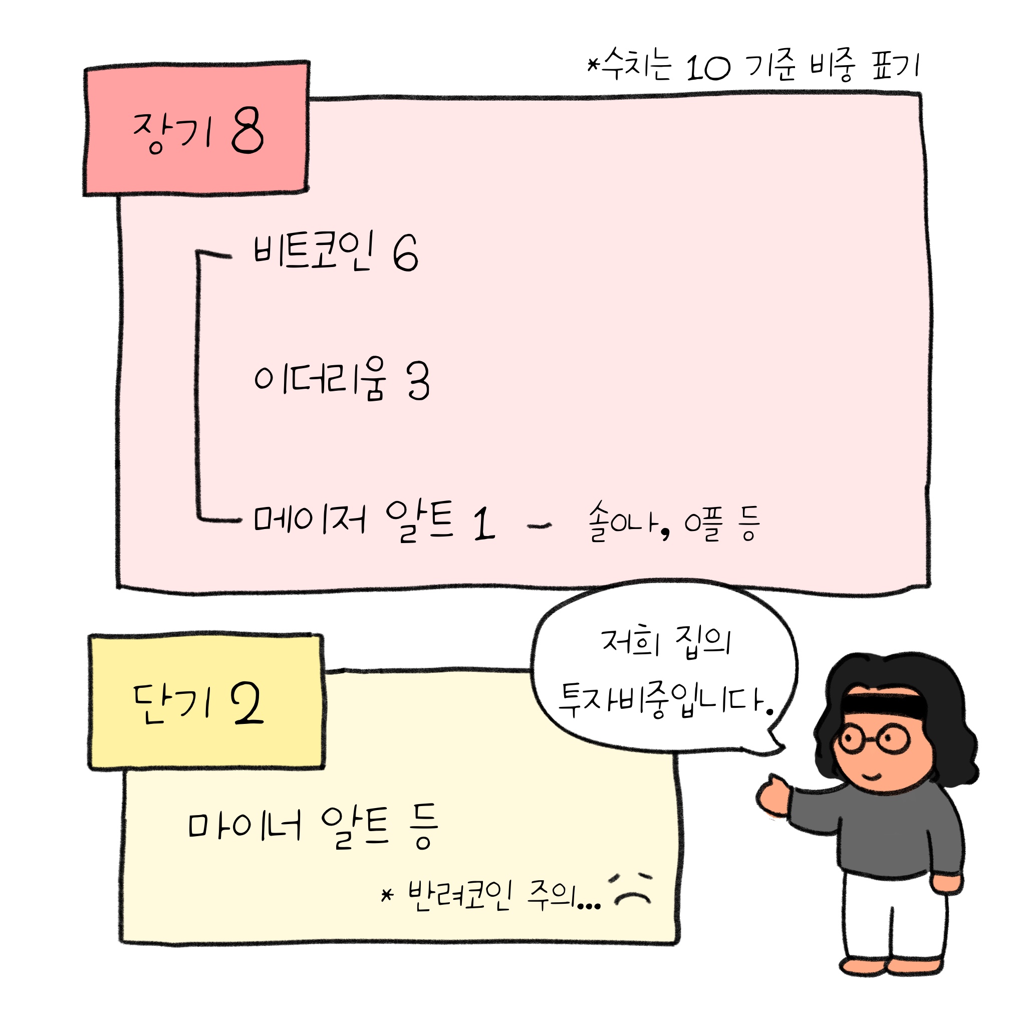 22화 현금이 녹고 있습니다.