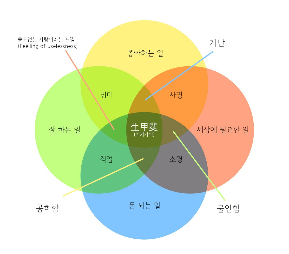 이키가이 이미지