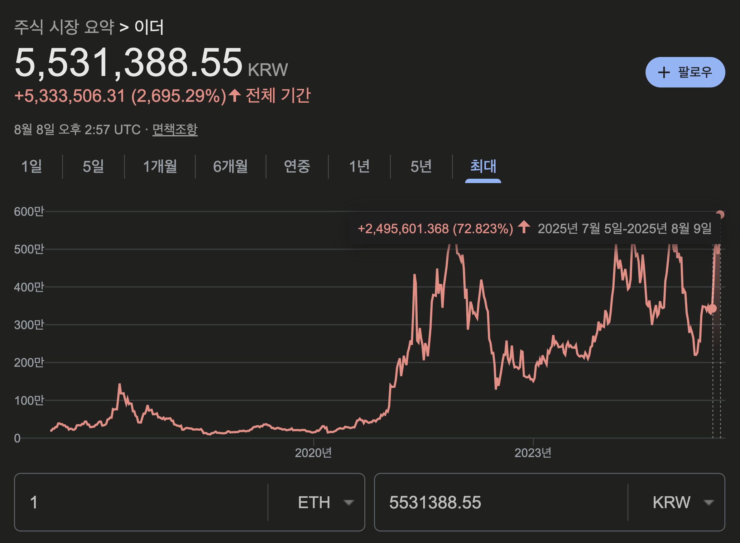 이더리움의 부활, 왜 오르나?